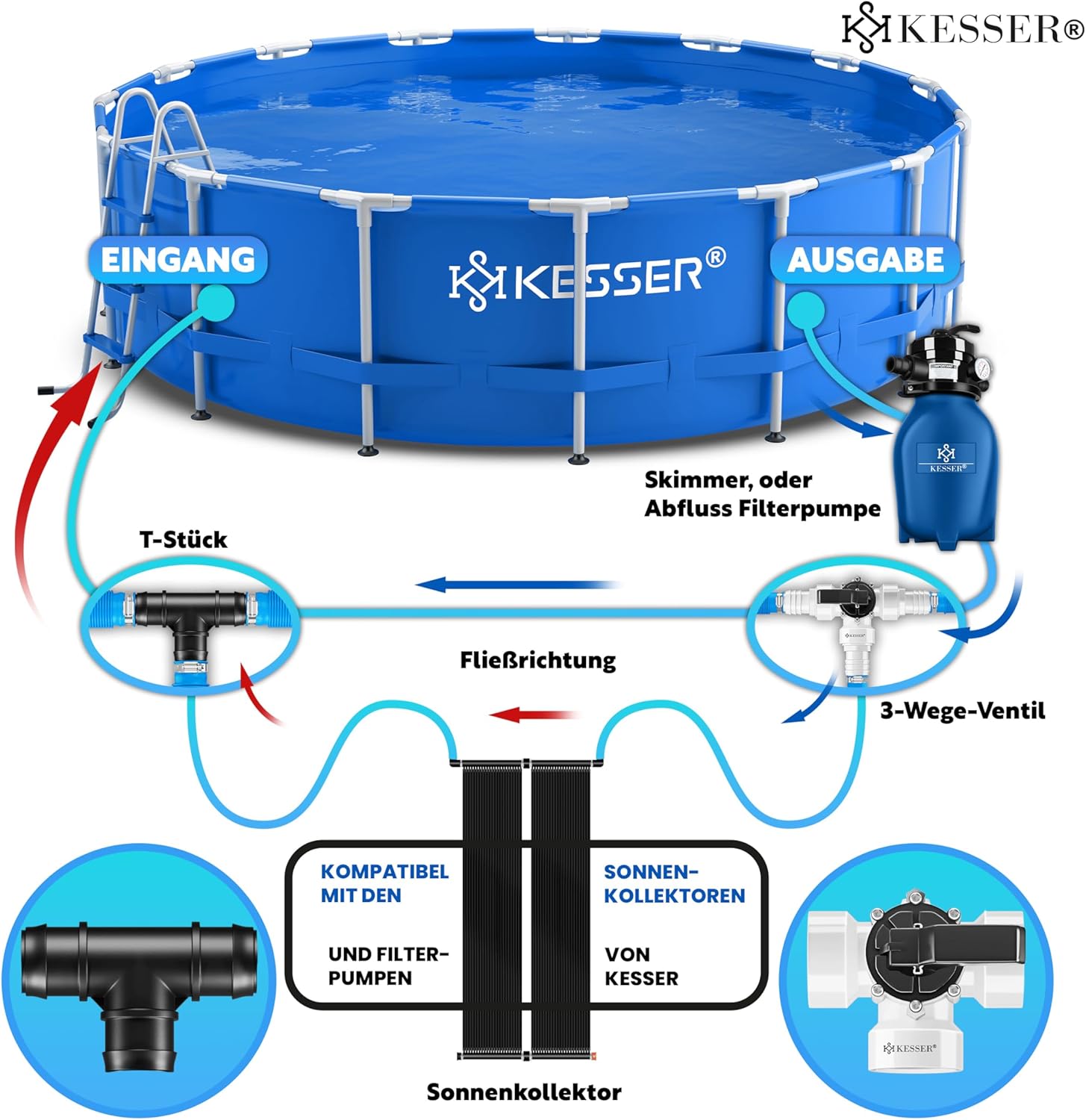 KESSER® Bypass Set Pool 12-teilig | 3-Wege Ventil Anschluss & ABS-Adapter Ø32 & Ø 38mm | mit 6x Edelstahl-Schlauchschellen & 8m Teflon-Dichtband | Ideal für Sandfilteranlage, Wärmepumpe & Solarheizung — Ansicht 6