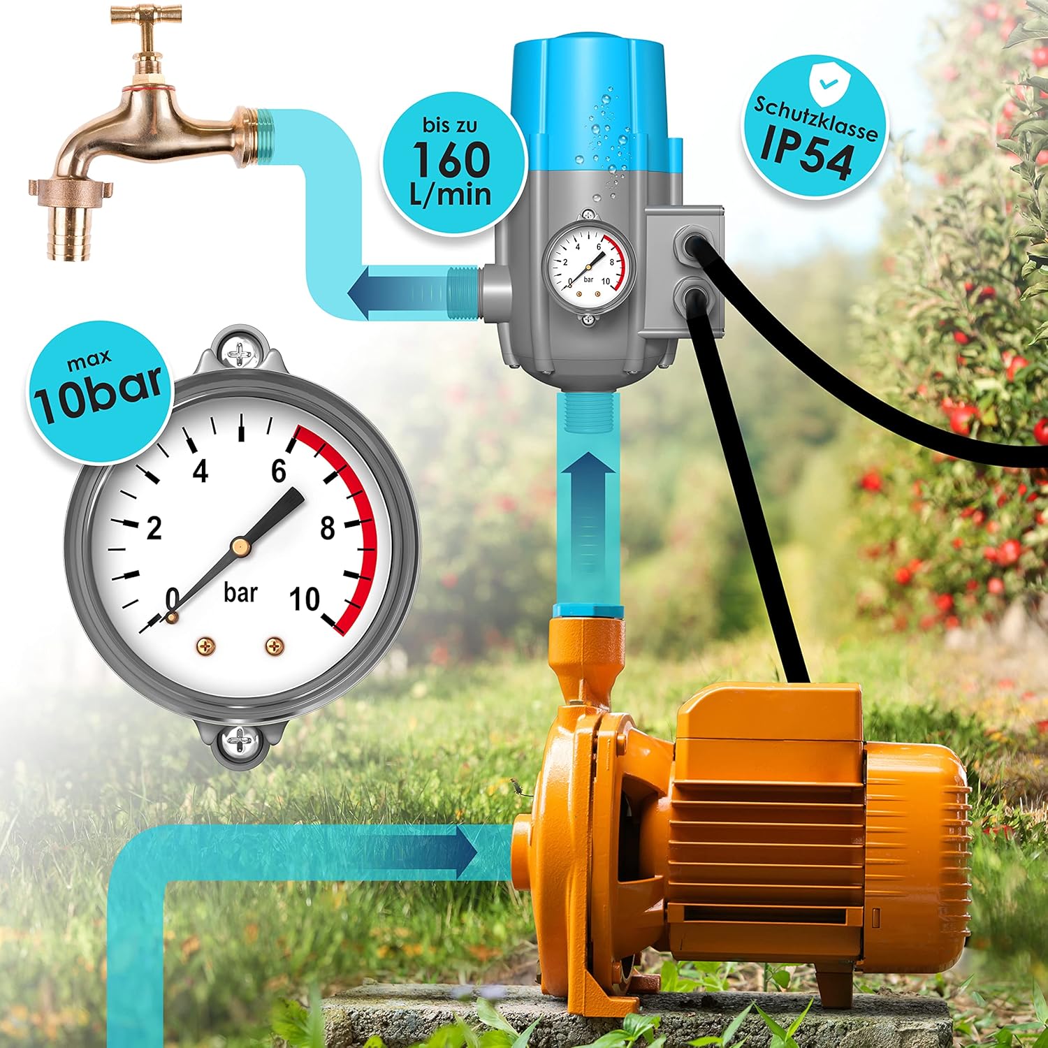 KESSER® Pumpensteuerung mit Baranzeige | mit Kabel | 10 bar Druckwächter Elektronische | Druckschalter | überwacht den Wasserdruck - automatisches Ein- und Ausschalten Garten & Haus — Ansicht 5
