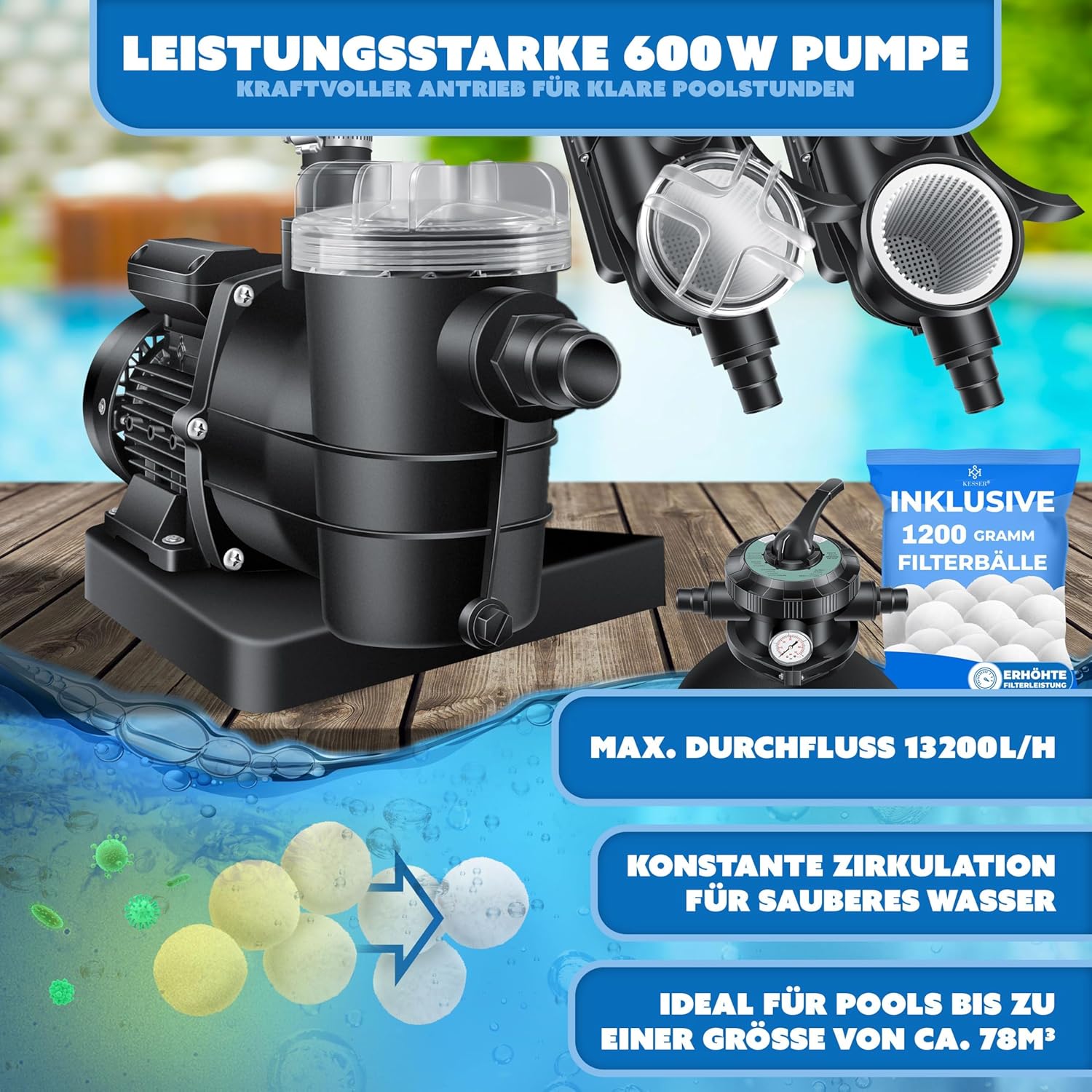 KESSER® Sandfilteranlage mit Pumpe & 1200g Filterbälle | Poolfilter 600W | Sandfilter für Pool 13200L/h Durchfluss | Tankvolumen bis 30kg Sand | 7-Wege Ventil mit Druckmanometer, Abdeckung & Zubehör — Ansicht 3