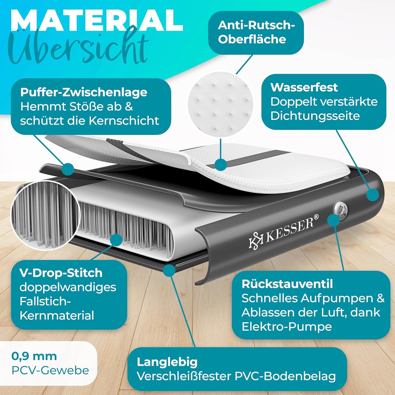 KESSER® Turnmatte Aufblasbar Airtrack 2m/3m/4m/5m/6m Fitness-Matte Gymnastikmatte | inkl. Tragetasche & elektr. Luftpumpe | Yogamatte, Tumbling Matten, Trainingsmatte, Turn- & Fitness — Ansicht 3
